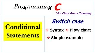 switch case in c programming examples [upl. by Mildrid]