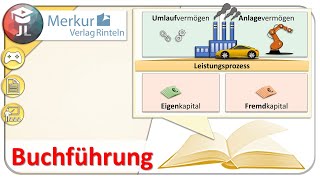 Einführung in die Finanzbuchführung  Grundlagen für Anfänger [upl. by Donahue]