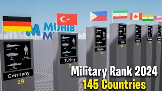 Most Powerful Countries in 2024  Military Ranking 2024 [upl. by Groot]