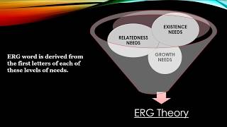 Alderfers ERG Theory  ERG Theory of Motivation  Maslows Vs ERG Theory l BcomBBAMBA SETNET [upl. by Thomson]