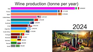 Wine production [upl. by Allesiram]