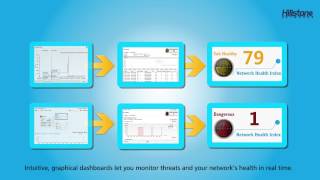 Hillstone Intelligent NextGeneration Firewall Solution [upl. by Irwin]