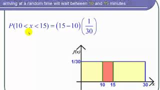 Finding a Probability for a Uniform Distribution [upl. by Eneres]