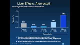 Statin Intolerance in the High Risk Hyperlipidemic Patient What are the Next Best Steps [upl. by Thea497]