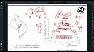 Metamorphism of Pelitic Rocks by AskGeology [upl. by Terrijo]