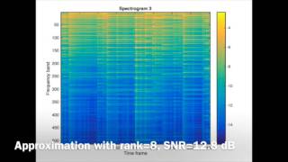 Nonnegative Matrix Factorization NMF approximation [upl. by Akinehc195]