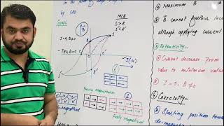 Hysteresis Loop by Sir Ahmad NawazUrduHindi [upl. by Adnohryt]