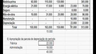 Contabilidade de Custos  Rateio dos Custos Indiretos e Alocação dos Custos Diretos [upl. by Jenifer68]