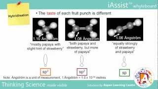 Hybridisation A Level Chemistry [upl. by Aihsemat]