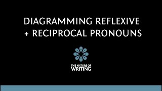 Reflexive and Reciprocal Pronouns  Diagramming Sentences 1 [upl. by Delwin]