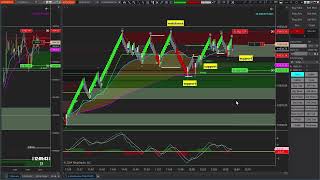 10 point scalp strategy with RMT Zones  Trifecta Signals [upl. by Valery71]