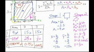 Centroids  Complex Shape Worked Example [upl. by Fernas55]