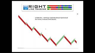 Optimized Unirenko Trading  Precision Entries That Work [upl. by Raouf]