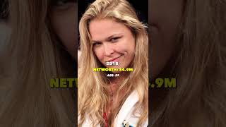 Ronda Rouseys Net Worth Over the Years rondarousey wwe ufc [upl. by Hauge]