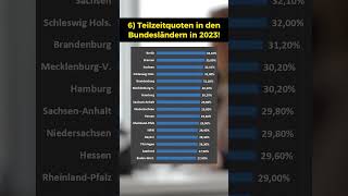 Teilzeitquoten nach Bundesländern 2023 [upl. by Yntrok]