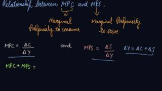 Relationship Between Marginal Propensity to Save amp Consume  12th Macro Income and Employment [upl. by Fairleigh785]