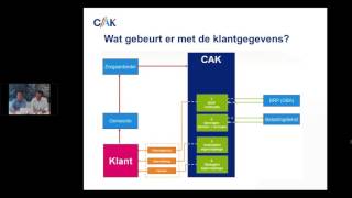 Webinar CAK eigen bijdrage dd 08092016 [upl. by Ynohtona148]