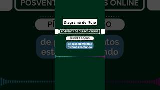 Diagrama de flujo cursosdigitales educación [upl. by Carl]