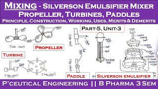 Silverson Mixer Emulsifier Vimp  Propeller Mixer  Turbine Mixer  Paddle Mixer  Part5 Unit3 [upl. by Largent454]