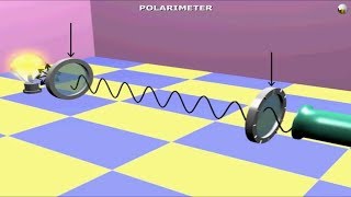 Optical Activity Polarimeter and Reason for molecules being Chiral amp Achiral [upl. by Alilad]