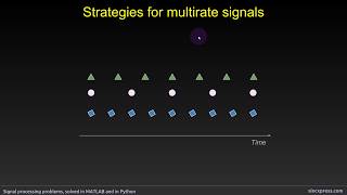 Strategies for multirate signals [upl. by Gallager566]