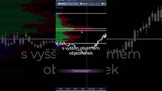 Jak číst histogram Market Profile [upl. by Eiramaliehs]