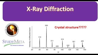 XRD  Metallurgy Interview Question Series  6 [upl. by Honoria]