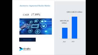 Automotive Augmented Reality Market market Forecast By Industry Outlook By Forecast Period [upl. by Zetnod]