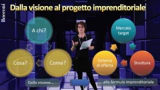 Bocconi Business Planning  Parte I [upl. by Libnah337]