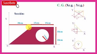 Cálculo del CENTRO DE GRAVEDAD ó CENTROIDE  Sección con agujero interior Ejemplo03 [upl. by Oicirbaf310]