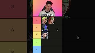 Pro players rank VALORANT agents Initiator Tierlist 💥 [upl. by Tinya959]