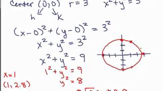 Equation of Circle 2 [upl. by Prestige]