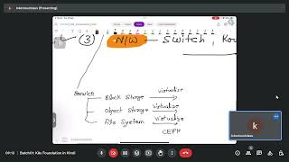 Batch01 Kubernetes Hindi 19SEP2023 [upl. by Oinotna184]