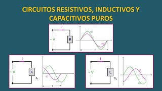 CIRCUITOS RESISTIVOS INDUCTIVOS Y CAPACITIVOS PUROS EN CA [upl. by Long926]