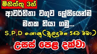 උසස් පෙළ දක්වා ආවර්තිතා වගුව ලේසියෙන් මතක තියා ගමු  The Periodic Table EASY method Sinhala [upl. by Vaish]