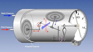 Machmeter Operation And Construction  Theory Of Machmeter  Lecture 12 [upl. by Kaz]