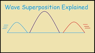 Superposition of Waves Animation [upl. by Nwahsirhc]