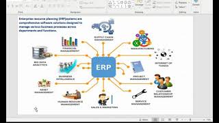 Enterprise Resource Planning ERP  SHRMCP SHRMSCP PHR SPHR Certification Exams [upl. by Aima]