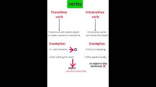 Transitive and intransitive verbs✅englishgrammar englishenglish vocabulary shorts [upl. by Nnayllehs]