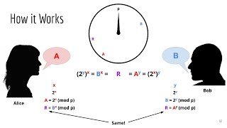 The Magic of Math in Modern Cryptography [upl. by Baalbeer119]