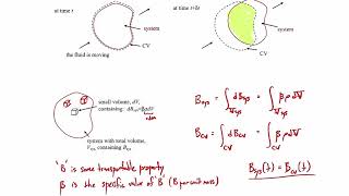 Visualize REYNOLDS TRANSPORT THEOREM IN 4K [upl. by Shalna]