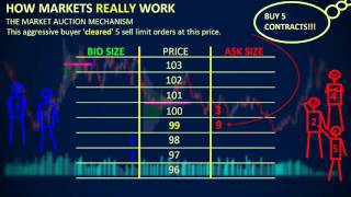 How Markets REALLY Work  Depth of Market DOM [upl. by Ludie607]