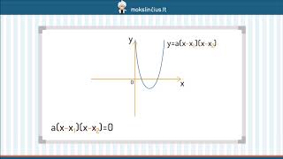 Kvadratinės funkcijos išraiška Funkcijos fxaxx1xx2 grafikas [upl. by Aicnatsnoc]