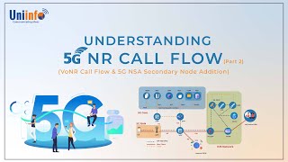 VoNR Call Flow and 5G NSA Secondary Node Addition  5G NR Call Flows [upl. by Akinehc]