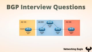 BGP Interview Questions and Answers  CCNP  Hindi [upl. by Hasty869]