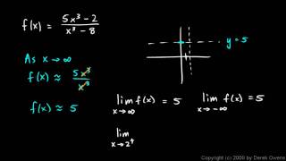 Calculus 23b  Rational Functions  Horizontal Asymptotes [upl. by Burnard971]