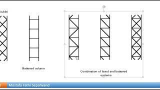 Lecture 08 Steel structures 1 Columns Part 04 [upl. by Delaney]