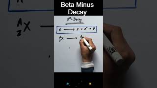 Beta Minus Decay  Beta Decay physics neet cbse science shorts [upl. by Inva461]