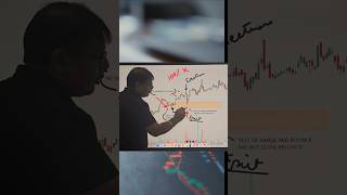 🚨 Dow Theory TRAPS Avoid Costly Mistakes with Correct Swing Identification 🚨 [upl. by Sousa]