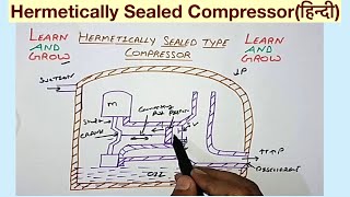 Hermetically Sealed Compressorहिन्दी [upl. by Otrebron285]